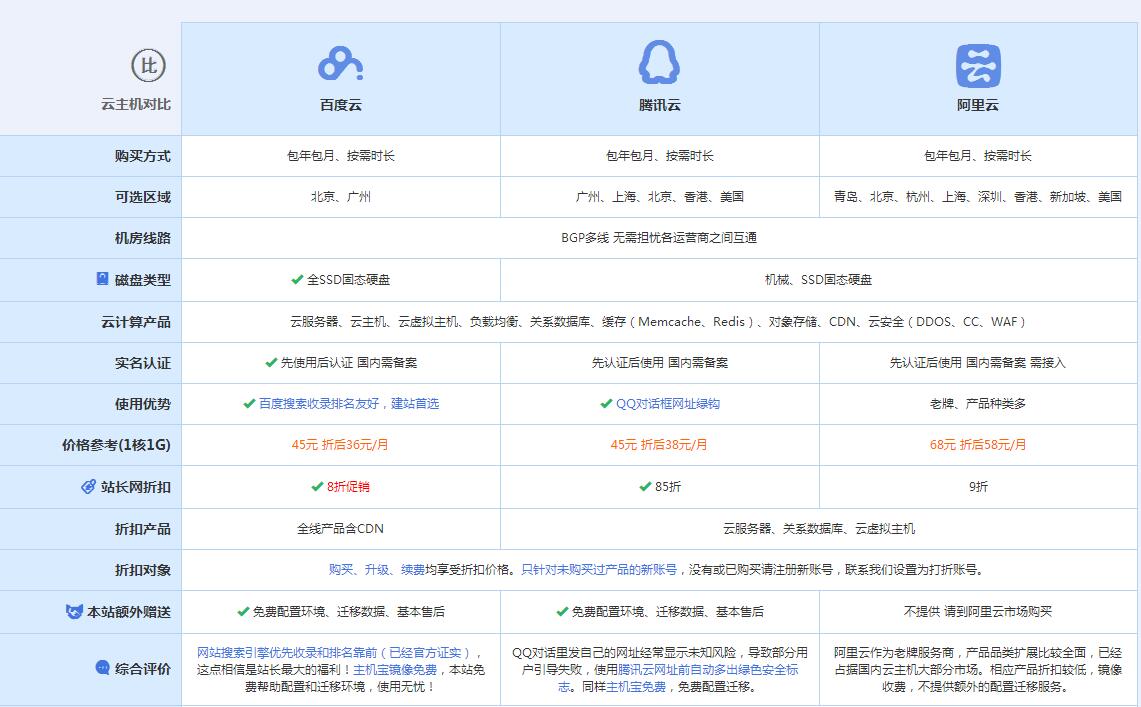 蒙山云主机代理对比.jpg